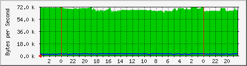 120.102.246.1_1 Traffic Graph